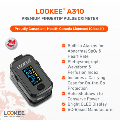 Finger Pulse Oximeter for Home Use in Canada | A310 Finger Tip Pulse Oximeter