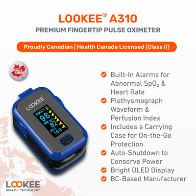 Finger Pulse Oximeter for Home Use in Canada | Ideal for Home, Sports, and Wellness Tracking