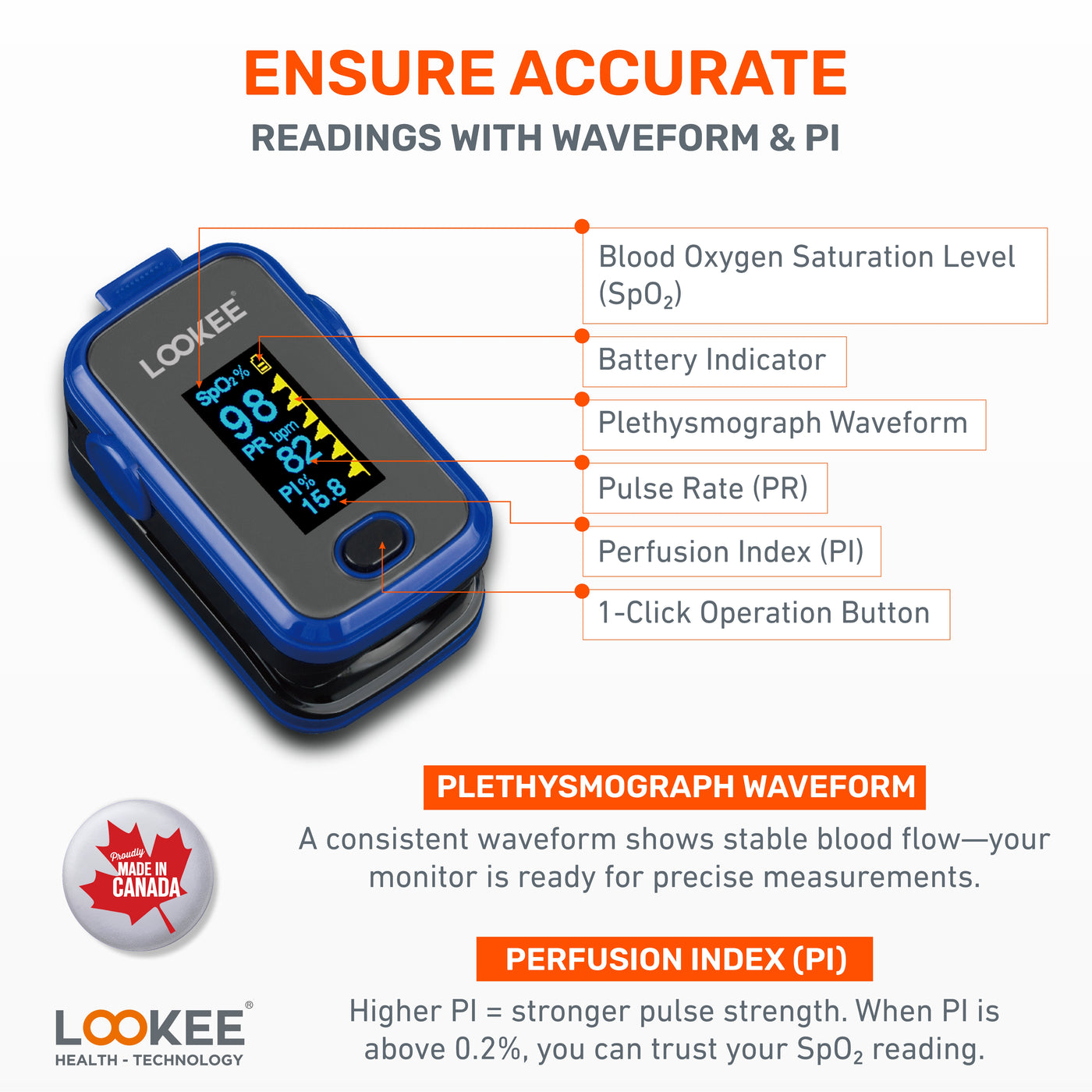 Accurate Blood Oxygen & Heart Rate Monitor for Home Use in Canada